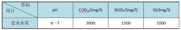 設(shè)計(jì)進(jìn)水水量水質(zhì)