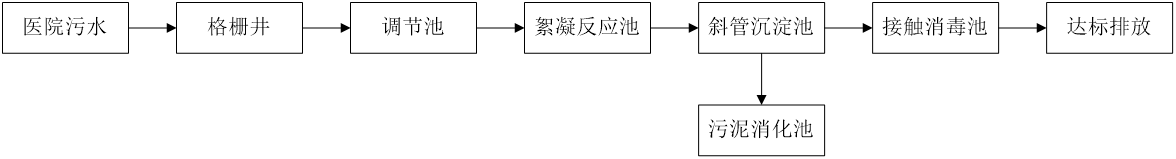 五、污水處理工藝流程圖