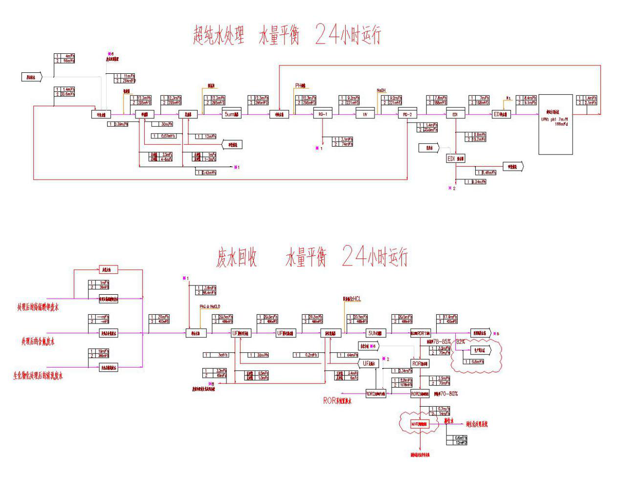 五、處理工藝流程圖