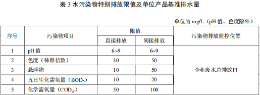 檸檬酸工業(yè)水污染物排放標準