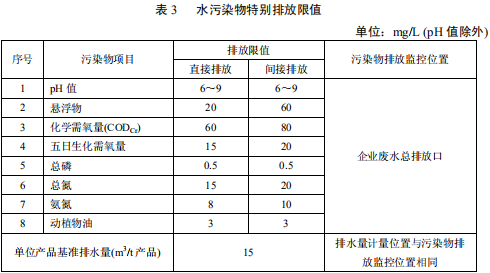 毛紡工業(yè)水污染物排放標(biāo)準(zhǔn)