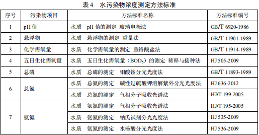 毛紡工業(yè)水污染物排放標(biāo)準(zhǔn)