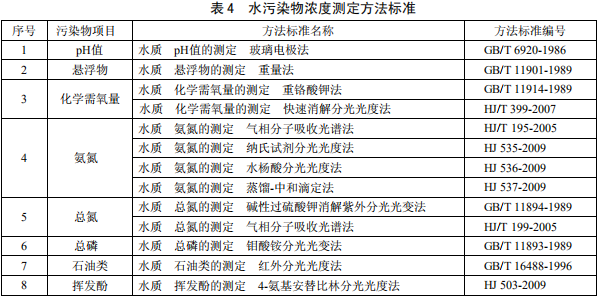 鋼鐵工業(yè)水污染物排放標準