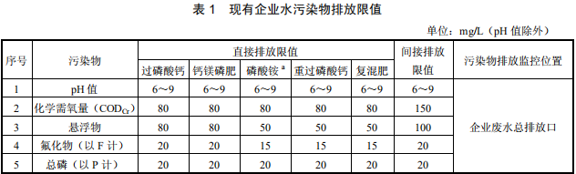 磷肥工業(yè)水污染物排放標(biāo)準(zhǔn)