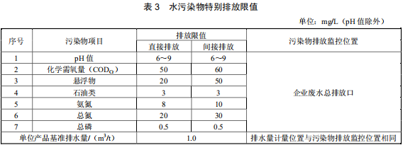 硝酸工業(yè)污染物排放標準