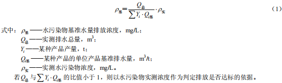 硝酸工業(yè)污染物排放標準