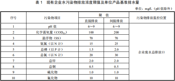 鉛、鋅工業(yè)污染物排放標準