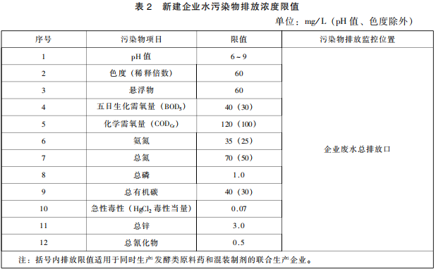 發(fā)酵類制藥工業(yè)水污染物排放標(biāo)準(zhǔn)