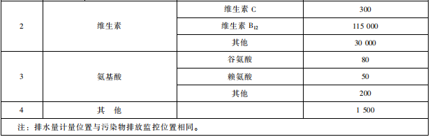 發(fā)酵類制藥工業(yè)水污染物排放標(biāo)準(zhǔn)