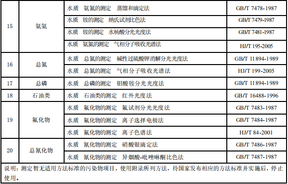 電鍍污染物排放標準