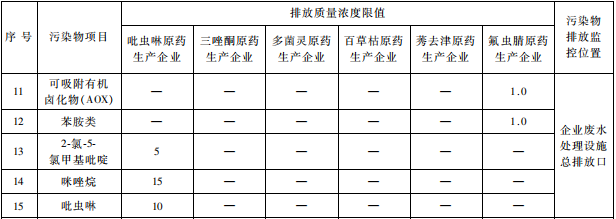 雜環(huán)類農(nóng)藥工業(yè)水污染物排放標(biāo)準(zhǔn)