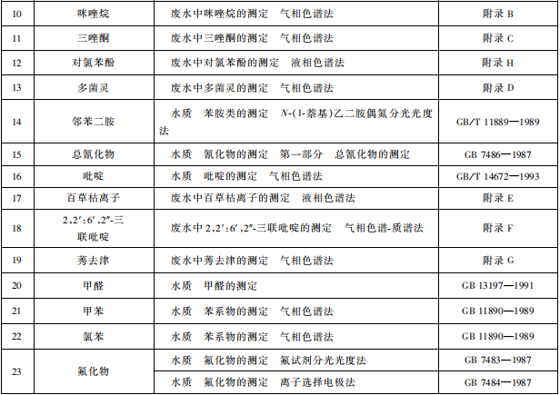 雜環(huán)類農(nóng)藥工業(yè)水污染物排放標(biāo)準(zhǔn)