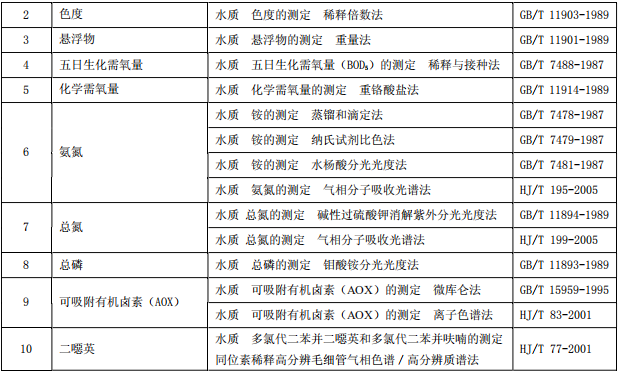 制漿造紙工業(yè)水污染物排放標準