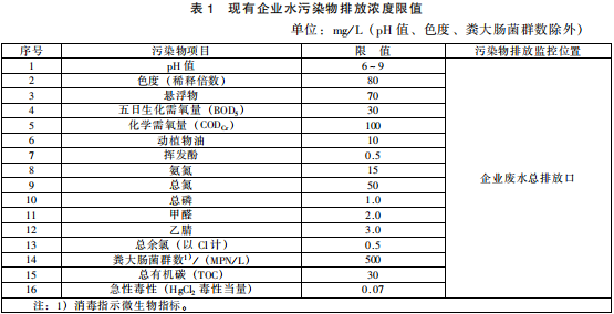 生物工程類制藥工業(yè)水污染物排放標(biāo)準(zhǔn)