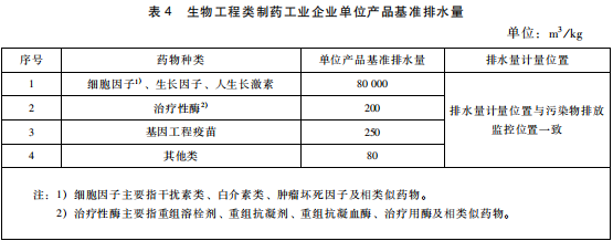 生物工程類制藥工業(yè)水污染物排放標(biāo)準(zhǔn)