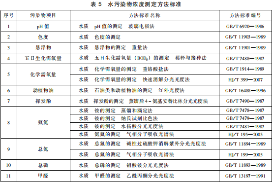 生物工程類制藥工業(yè)水污染物排放標(biāo)準(zhǔn)