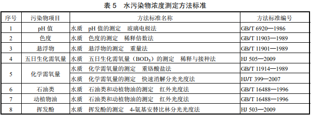 油墨工業(yè)水污染物排放標(biāo)準(zhǔn)