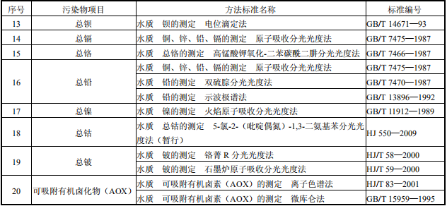 陶瓷工業(yè)水污染物排放標(biāo)準(zhǔn)