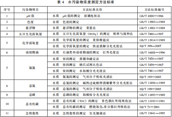 提取類制藥工業(yè)水污染物排放標(biāo)準(zhǔn)