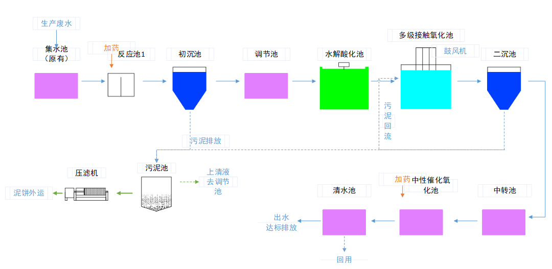 水簾柜廢水處理案例